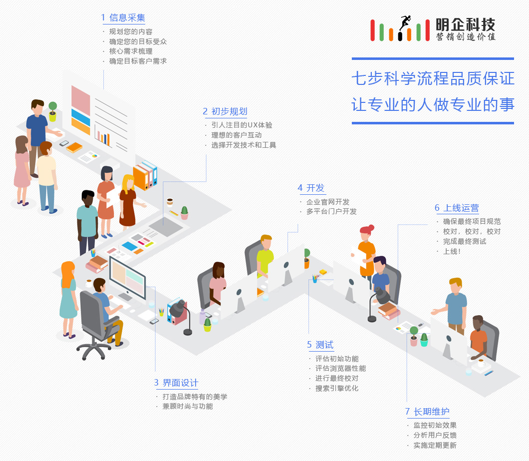 上海做网站公司七步科学流程品质保证，让专业的人做专业的事