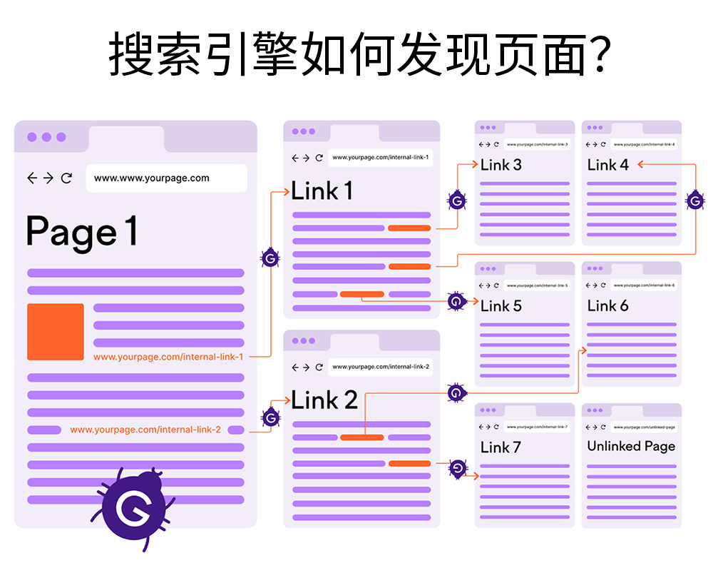 搜索引擎收录页面